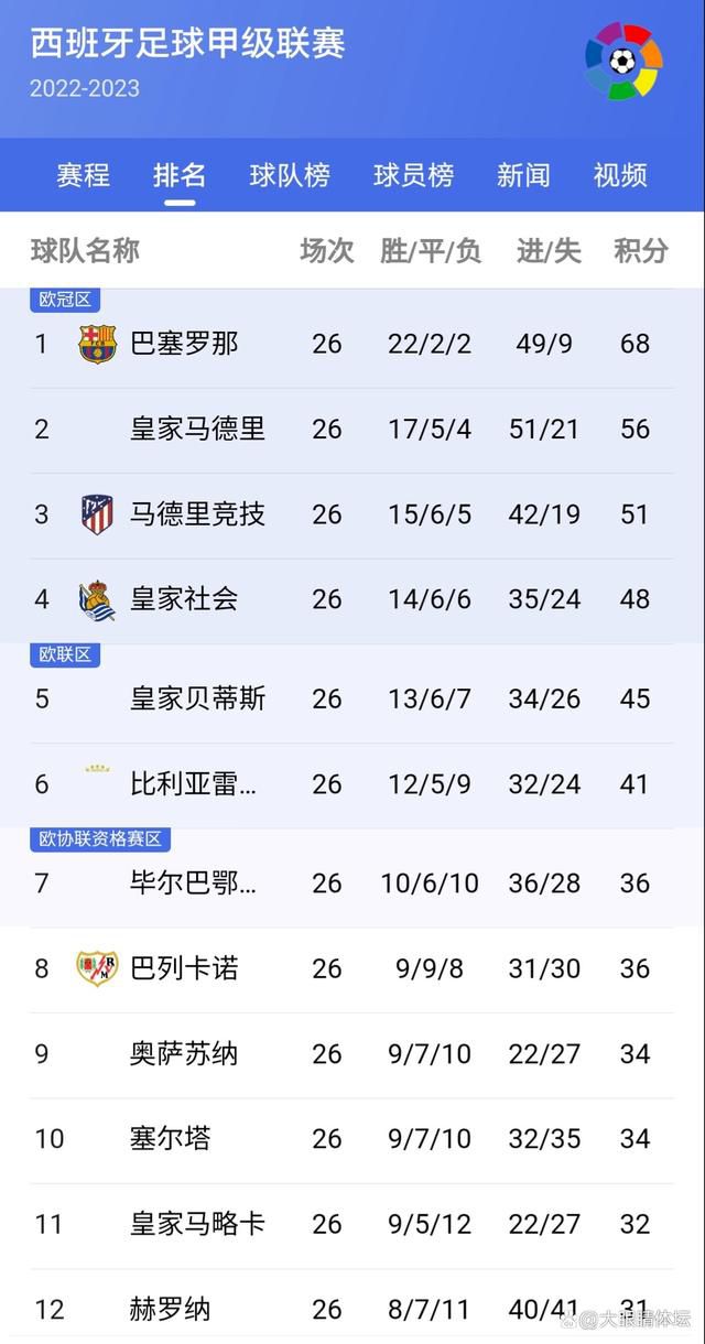 AC米兰1-1亚特兰大。